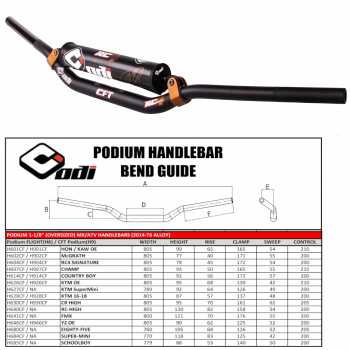  Handlebars & Accessories	